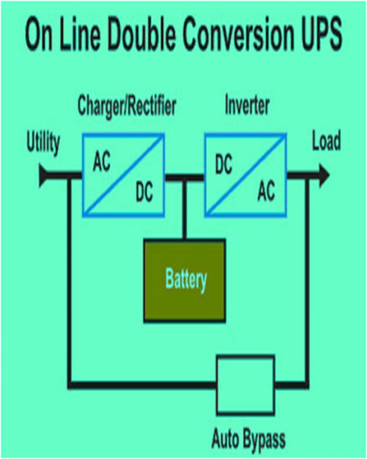 Online Ups - waves